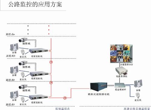 Highway monitoring system