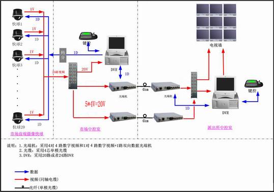 Market monitoring system